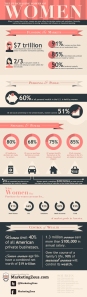 women-purchasing-power-infographic-spending