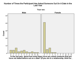 date graph